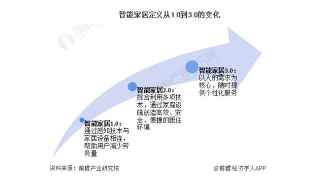 亮出8000亿！又一个引爆中国经济的行业来了j9九游真人游戏第一品牌“2025第一会”(图2)