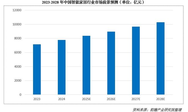 亮出8000亿！又一个引爆中国经济的行业来了j9九游真人游戏第一品牌“2025第